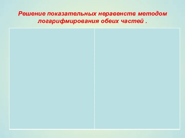 Решение показательных неравенств методом логарифмирования обеих частей .