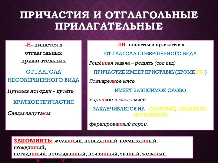 ПРИЧАСТИЯ И ОТГЛАГОЛЬНЫЕ ПРИЛАГАТЕЛЬНЫЕ -НН- пишется в причастиях ОТ ГЛАГОЛА СОВЕРШЕННОГО ВИДА