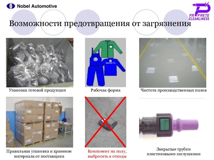 Возможности предотвращения от загрязнения Zabalenie hotových výrobkov Чистота производственных полов Рабочая форма