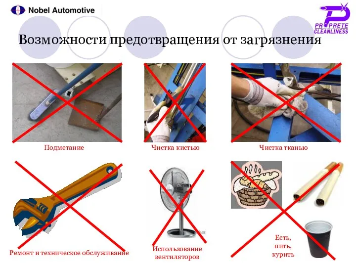 Возможности предотвращения от загрязнения Подметание Чистка тканью Чистка кистью Ремонт и техническое