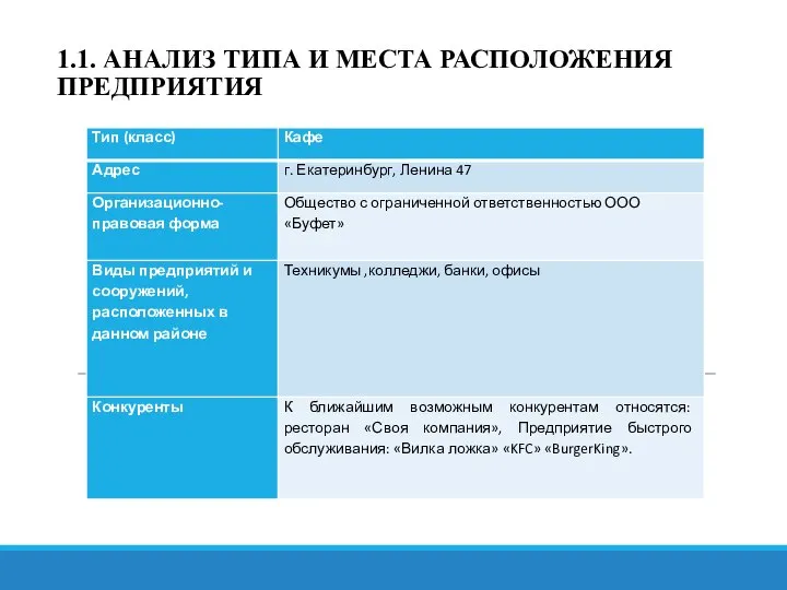 1.1. АНАЛИЗ ТИПА И МЕСТА РАСПОЛОЖЕНИЯ ПРЕДПРИЯТИЯ