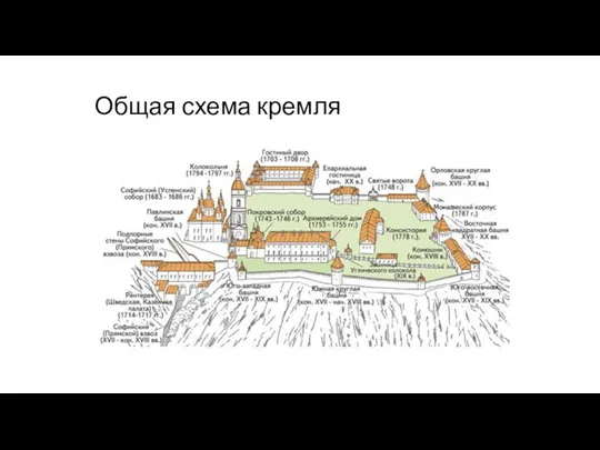 Общая схема кремля