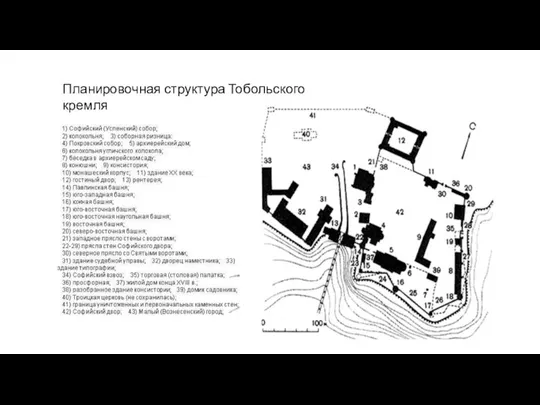 Планировочная структура Тобольского кремля
