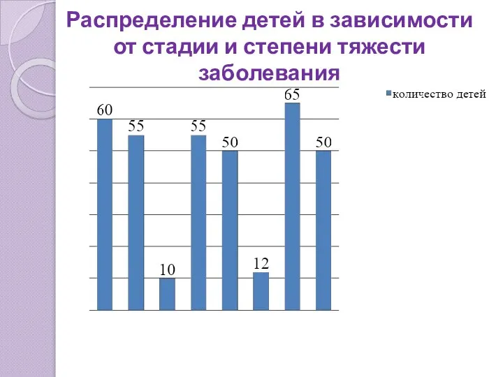 Распределение детей в зависимости от стадии и степени тяжести заболевания