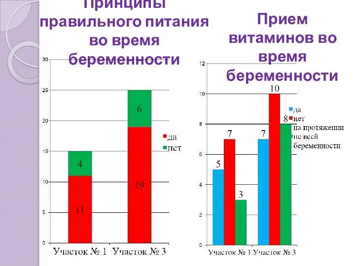 Принципы правильного питания во время беременности Прием витаминов во время беременности