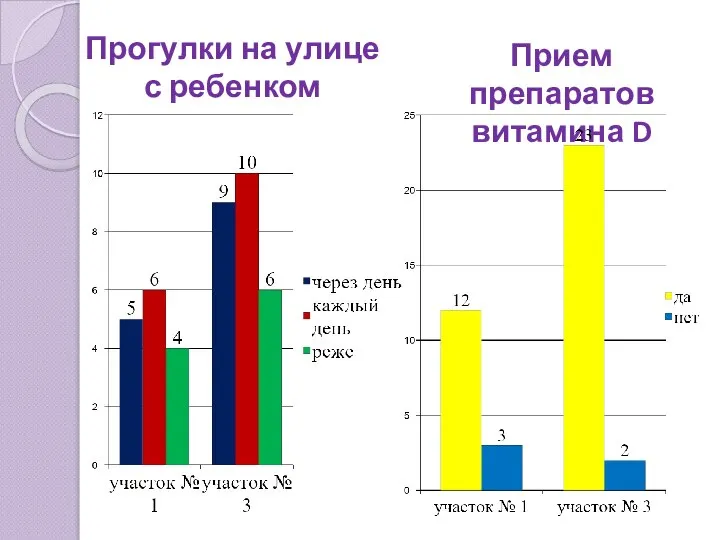 Прогулки на улице с ребенком Прием препаратов витамина D