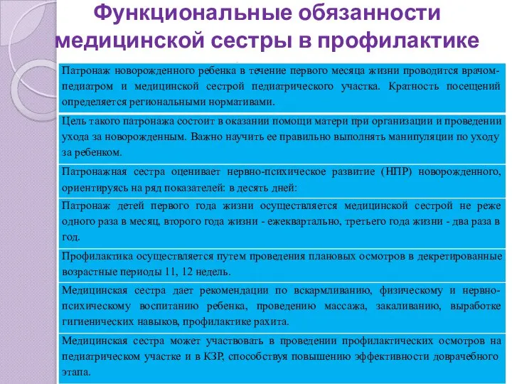 Функциональные обязанности медицинской сестры в профилактике рахита