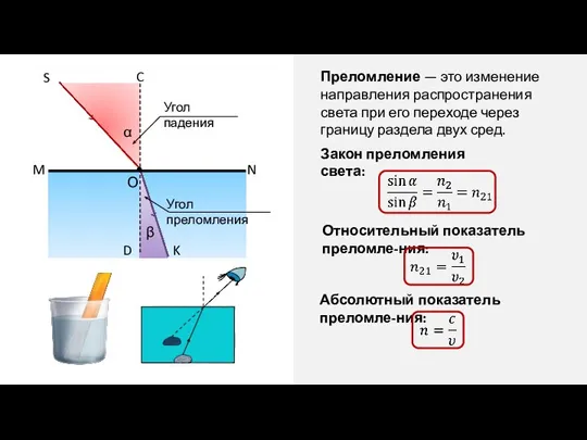 Преломление — это изменение направления распространения света при его переходе через границу