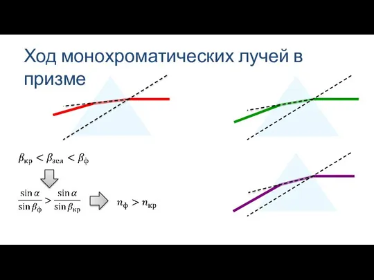 Ход монохроматических лучей в призме