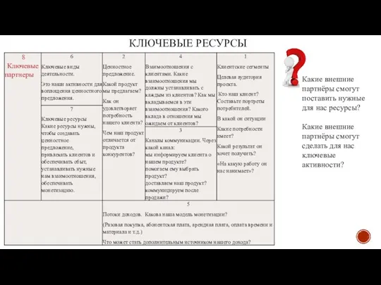 КЛЮЧЕВЫЕ РЕСУРСЫ Какие внешние партнёры смогут поставить нужные для нас ресурсы? Какие