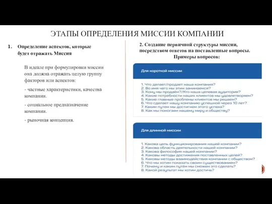 ЭТАПЫ ОПРЕДЕЛЕНИЯ МИССИИ КОМПАНИИ Определение аспектов, которые будет отражать Миссия 2. Создание