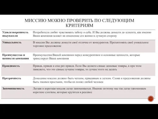 МИССИЮ МОЖНО ПРОВЕРИТЬ ПО СЛЕДУЮЩИМ КРИТЕРИЯМ