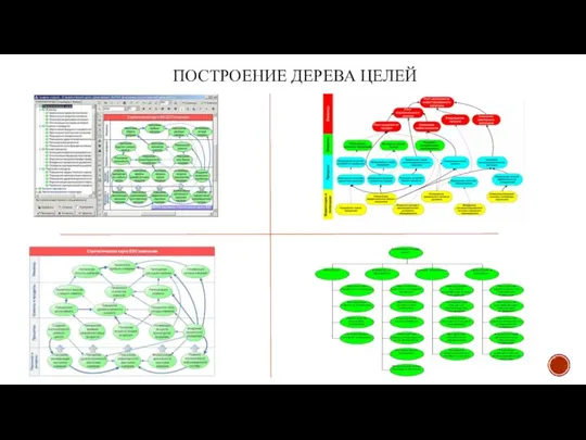 ПОСТРОЕНИЕ ДЕРЕВА ЦЕЛЕЙ