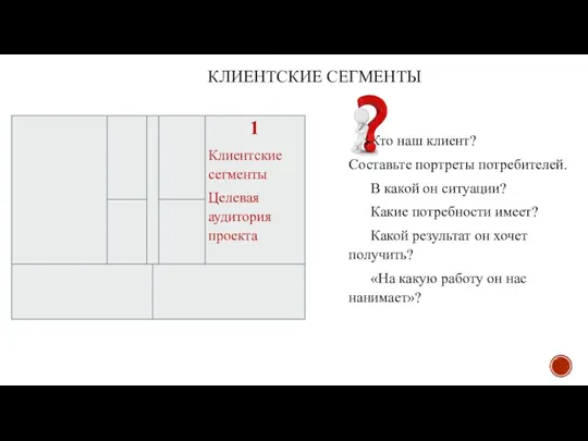 КЛИЕНТСКИЕ СЕГМЕНТЫ Кто наш клиент? Составьте портреты потребителей. В какой он ситуации?