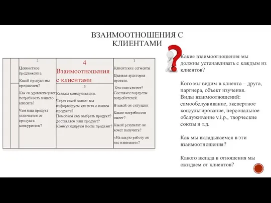 ВЗАИМООТНОШЕНИЯ С КЛИЕНТАМИ Какие взаимоотношения мы должны устанавливать с каждым из клиентов?