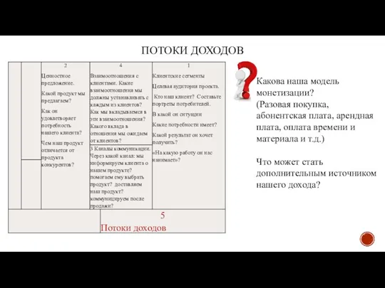 ПОТОКИ ДОХОДОВ Какова наша модель монетизации? (Разовая покупка, абонентская плата, арендная плата,