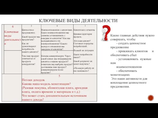 КЛЮЧЕВЫЕ ВИДЫ ДЕЯТЕЛЬНОСТИ Какие главные действия нужно совершать, чтобы - создать ценностное