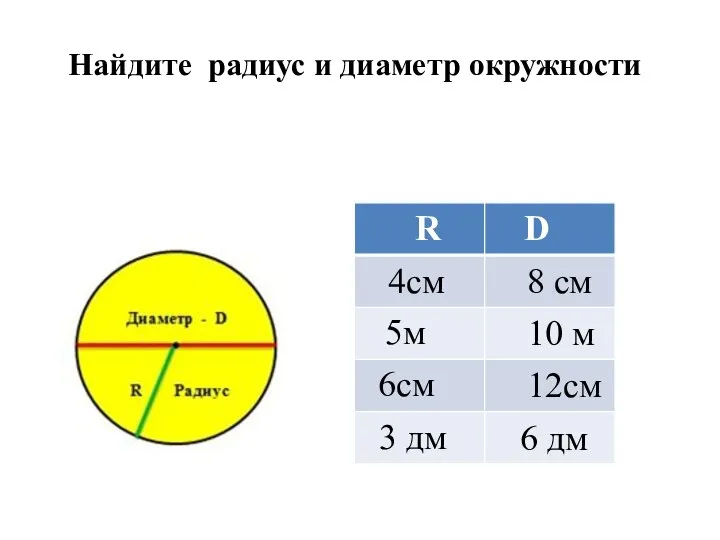 Найдите радиус и диаметр окружности 8 см 5м 6см 6 дм