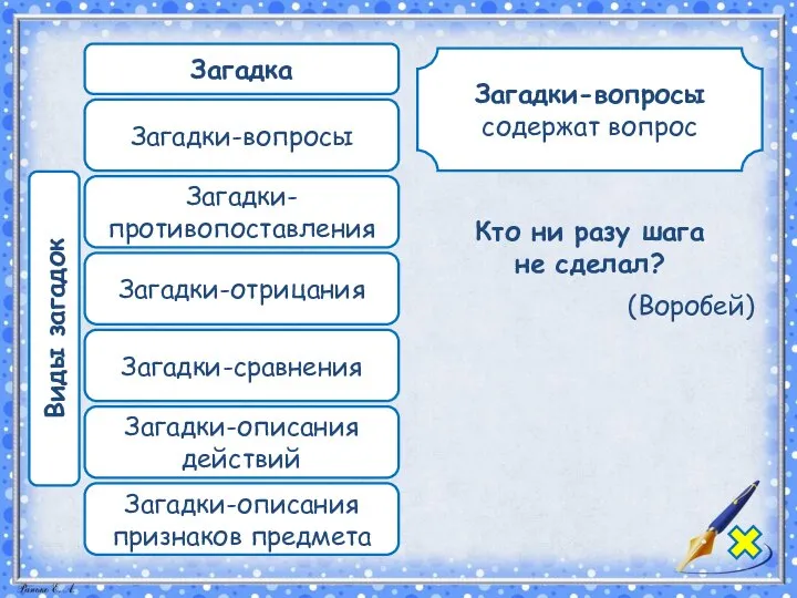 Загадки-вопросы содержат вопрос Кто ни разу шага не сделал? (Воробей) Загадка Виды