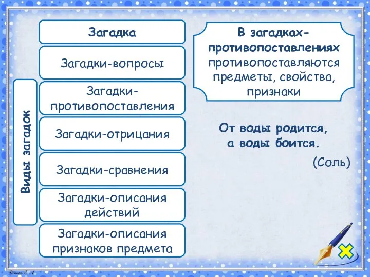 В загадках-противопоставлениях противопоставляются предметы, свойства, признаки От воды родится, а воды боится.