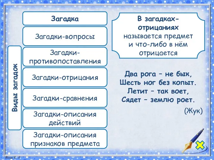 В загадках-отрицаниях называется предмет и что-либо в нём отрицается Два рога –