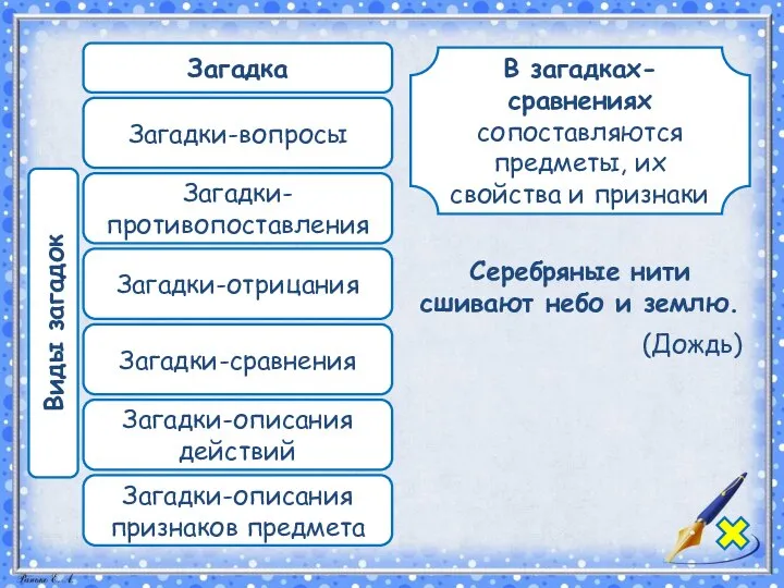 В загадках-сравнениях сопоставляются предметы, их свойства и признаки Серебряные нити сшивают небо