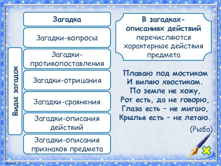 В загадках-описаниях действий перечисляются характерные действия предмета Плаваю под мостиком И виляю