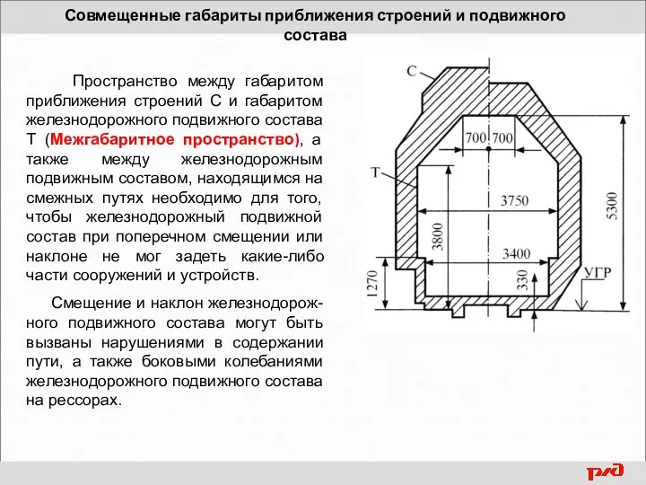 Совмещенные габариты приближения строений и подвижного состава Пространство между габаритом приближения строений