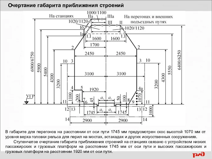 В габарите для перегонов на расстоянии от оси пути 1745 мм предусмотрен