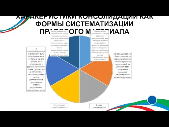 ХАРАКЕРИСТИКИ КОНСОЛИДАЦИИ КАК ФОРМЫ СИСТЕМАТИЗАЦИИ ПРАВОВОГО МАТЕРИАЛА