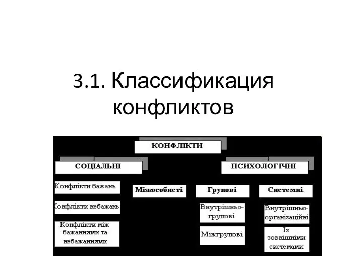 3.1. Классификация конфликтов