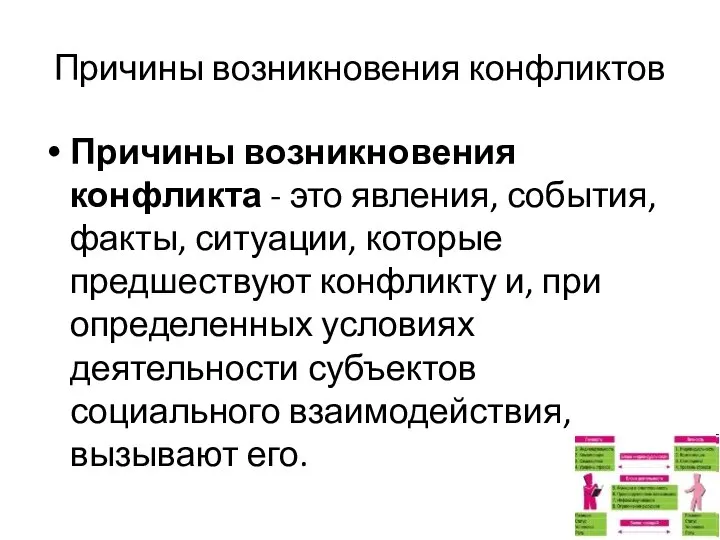 Причины возникновения конфликтов Причины возникновения конфликта - это явления, события, факты, ситуации,