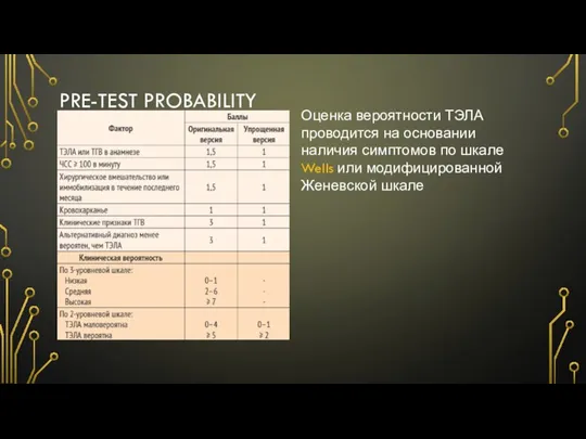 PRE-TEST PROBABILITY Оценка вероятности ТЭЛА проводится на основании наличия симптомов по шкале