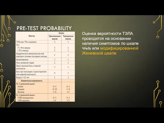 PRE-TEST PROBABILITY Оценка вероятности ТЭЛА проводится на основании наличия симптомов по шкале