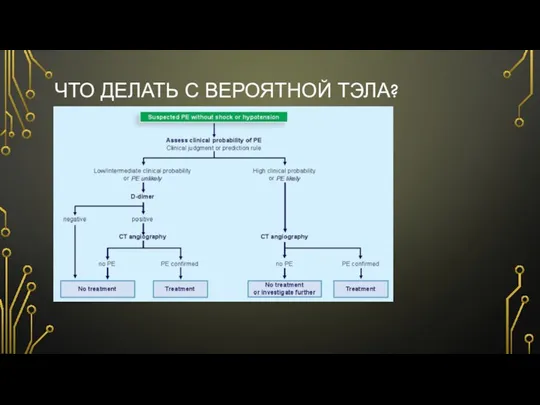 ЧТО ДЕЛАТЬ С ВЕРОЯТНОЙ ТЭЛА?