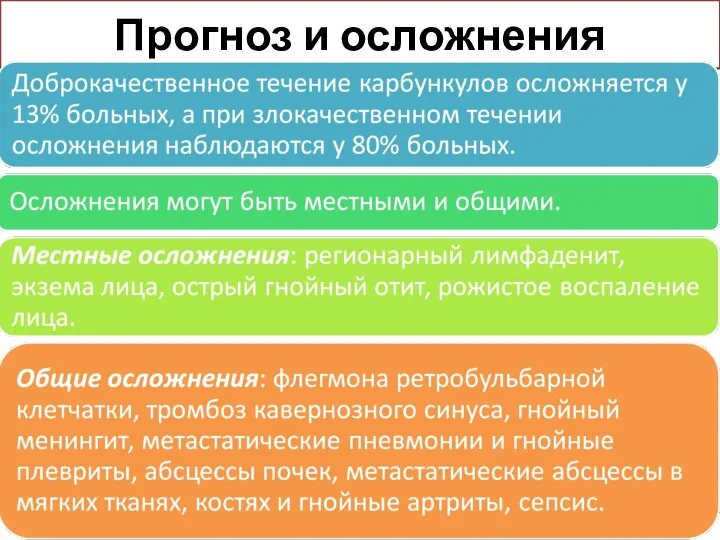 Прогноз и осложнения