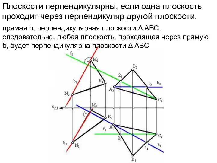 Плоскости перпендикулярны, если одна плоскость проходит через перпендикуляр другой плоскости. прямая b,
