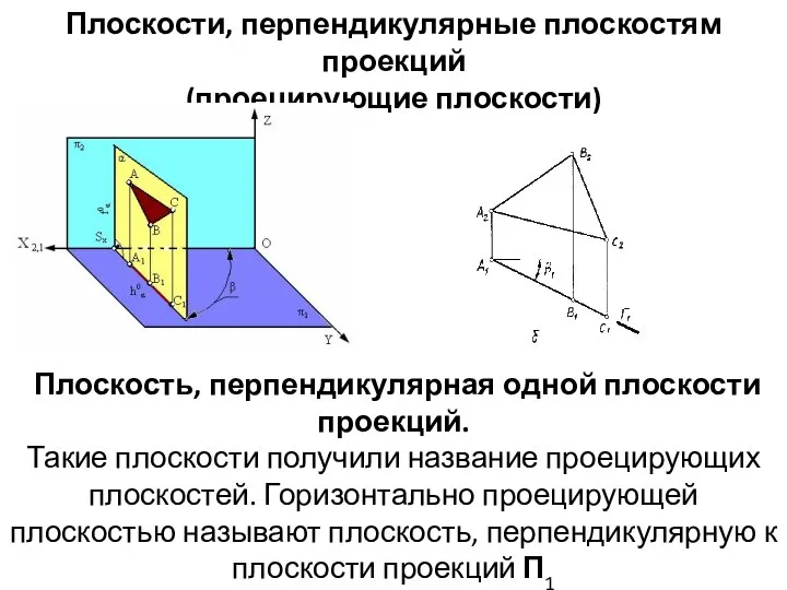Плоскости, перпендикулярные плоскостям проекций (проецирующие плоскости) Плоскость, перпендикулярная одной плоскости проекций. Такие