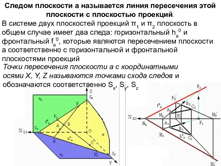 Следом плоскости a называется линия пересечения этой плоскости с плоскостью проекций. В