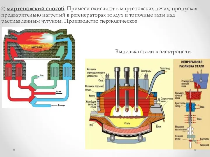 2) мартеновский способ. Примеси окисляют в мартеновских печах, пропуская предварительно нагретый в