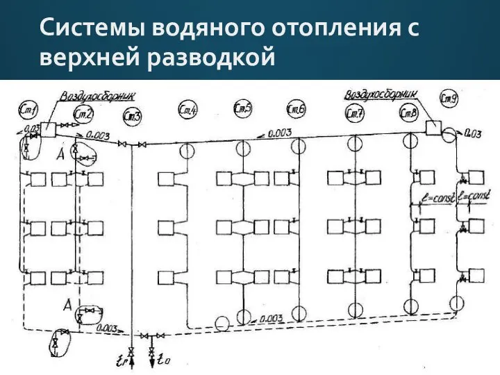 Системы водяного отопления с верхней разводкой