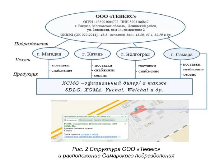 Рис. 2 Структура ООО «Тевекс» и расположение Самарского подразделения