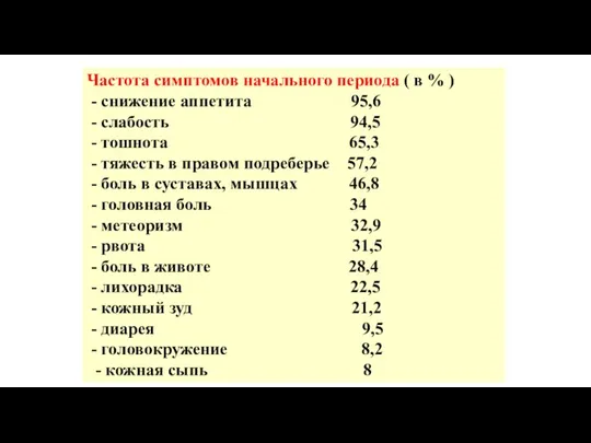 Частота симптомов начального периода ( в % ) - снижение аппетита 95,6