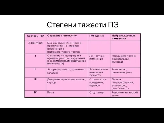 Степени тяжести ПЭ