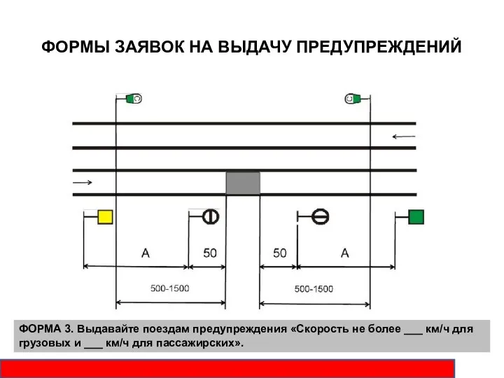 ФОРМЫ ЗАЯВОК НА ВЫДАЧУ ПРЕДУПРЕЖДЕНИЙ ФОРМА 3. Выдавайте поездам предупреждения «Скорость не