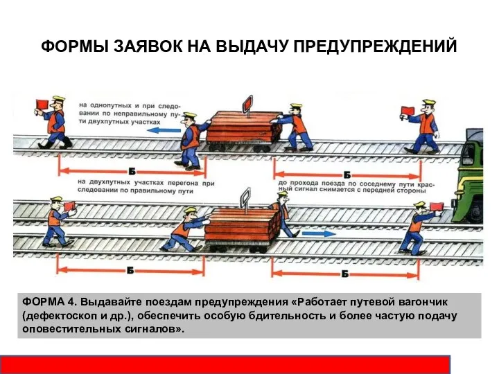 ФОРМЫ ЗАЯВОК НА ВЫДАЧУ ПРЕДУПРЕЖДЕНИЙ ФОРМА 4. Выдавайте поездам предупреждения «Работает путевой