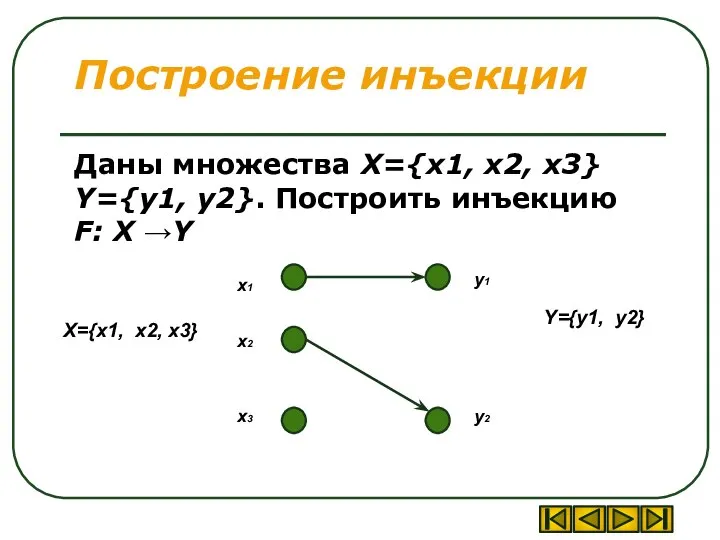 Построение инъекции Даны множества X={x1, x2, x3} Y={y1, y2}. Построить инъекцию F: X →Y