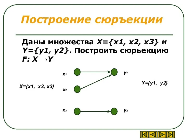 Построение сюръекции Даны множества X={x1, x2, x3} и Y={y1, y2}. Построить сюрьекцию F: X →Y