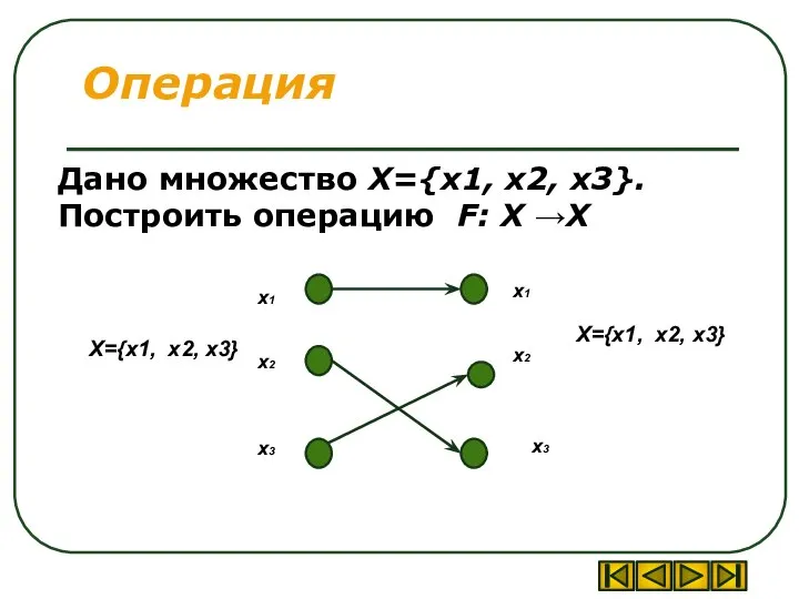 Операция Дано множество X={x1, x2, x3}. Построить операцию F: X →X x3