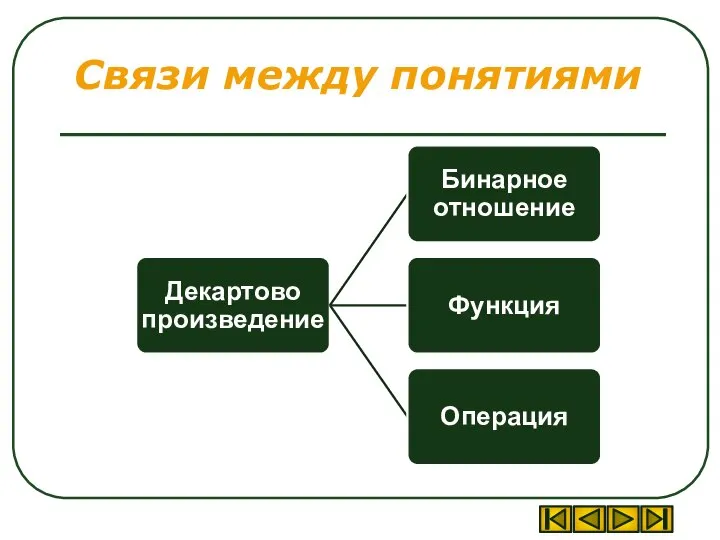 Связи между понятиями